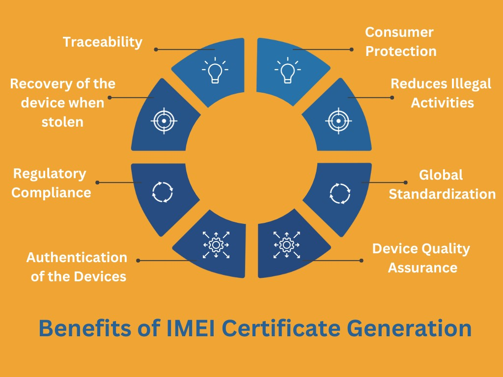 Benefits of IMEI Certificate Generation